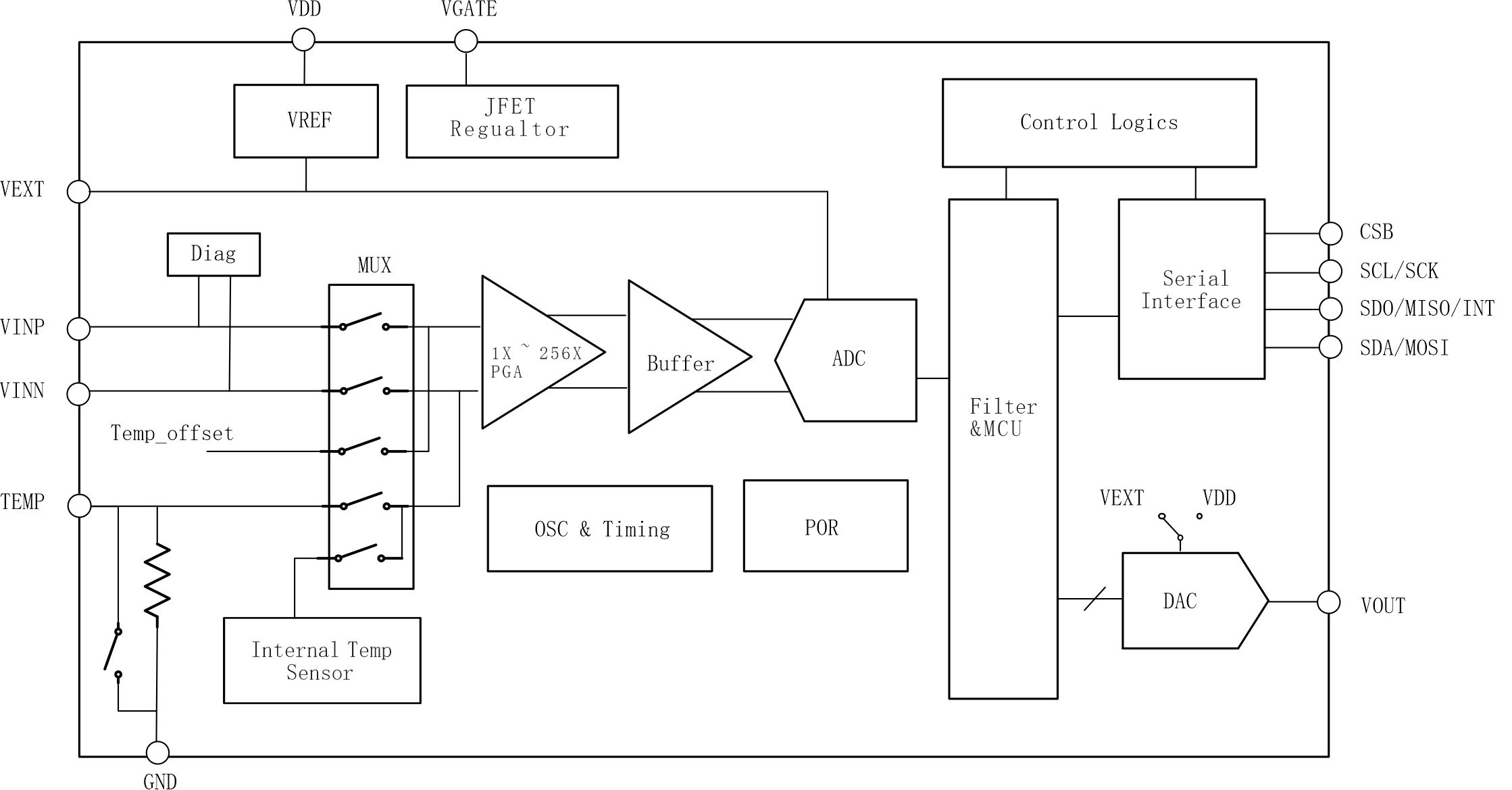 lts2302-arch.png