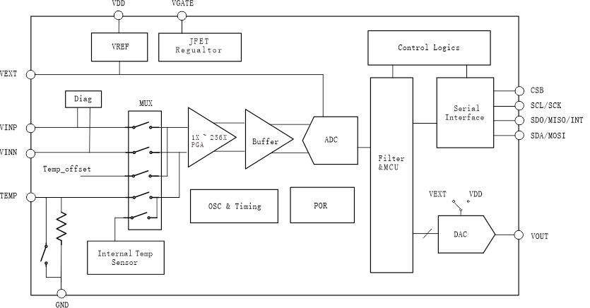 lts2302-arch.png